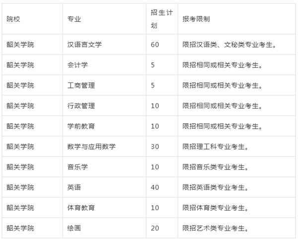 韓山師范學(xué)院專插本哪些可以跨專業(yè)報考