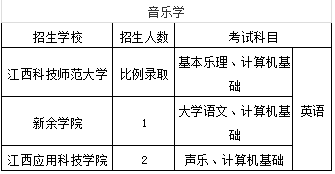 江西专升本艺体类招生计划及招生专业汇总(图4)