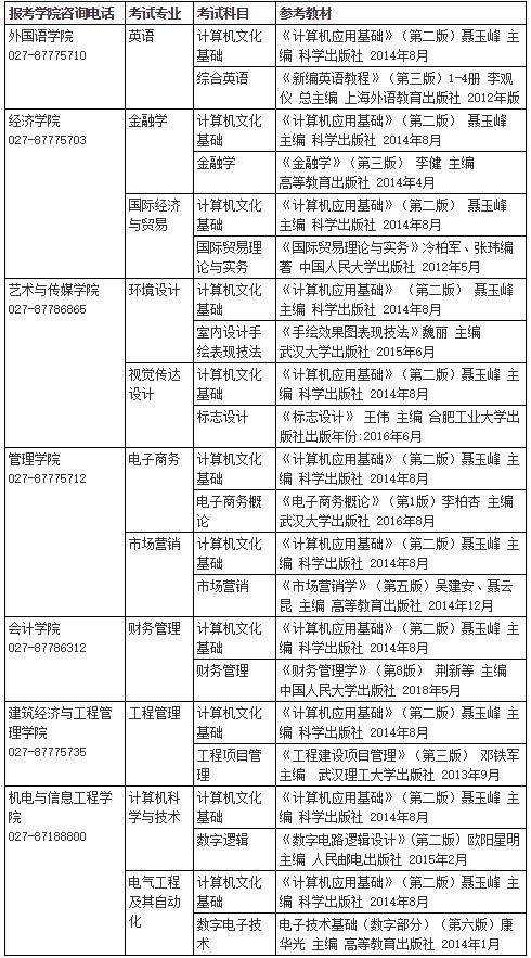 湖南商贸学院2019年专升本招生计划(图2)