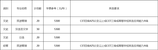 浙江工商大學(xué)專升本是幾本(圖1)