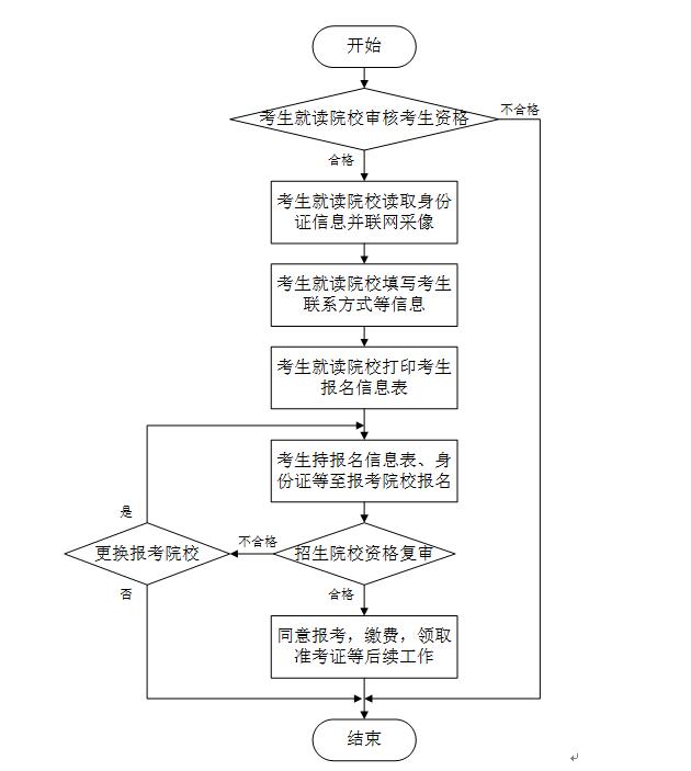 安徽专升本考试指南(图1)