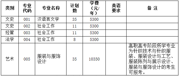 2019年浙江理工大學(xué)專升本招生計劃(圖1)