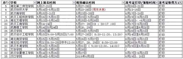 湖南專(zhuān)升本考試打印準(zhǔn)考證注意事項(xiàng)(圖1)