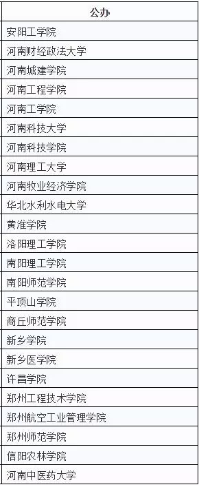 河南專升本公辦院校有哪些？(圖1)