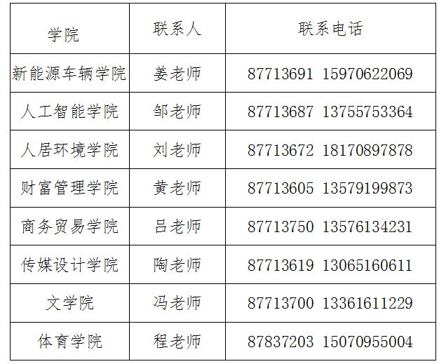 2019年南昌工學(xué)院專升本報(bào)到時(shí)間(圖1)