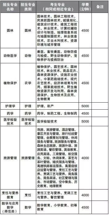 2019年云南昆明學(xué)院專升本學(xué)費(fèi)是多少？(圖3)