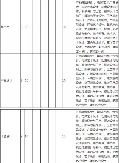 贵州凯里学院专科升本科分专业招生计划