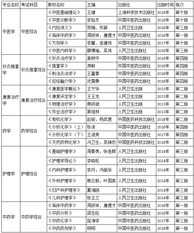 2019貴州中醫(yī)藥大學(xué)專升本專業(yè)課參考教材(圖1)