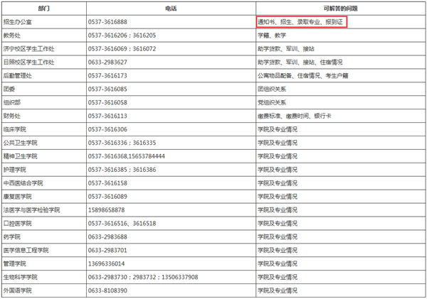 2019年济宁医学院专升本录取通知书什么时候发(图1)