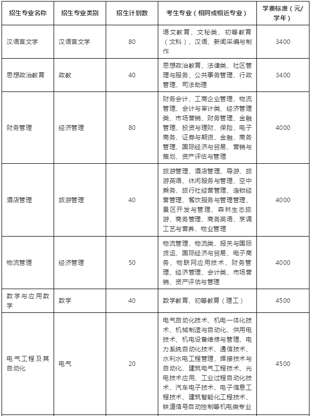 2019年云南文山學(xué)院專升本學(xué)費(fèi)標(biāo)準(zhǔn)(圖1)