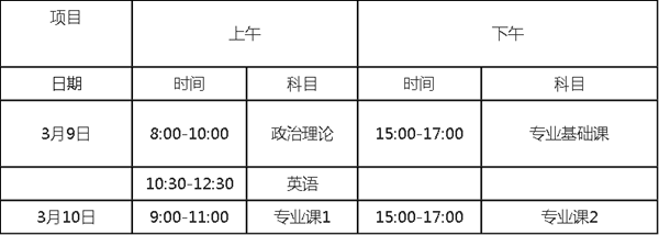 2019年广东专插本招生考试时间表(北京时间)