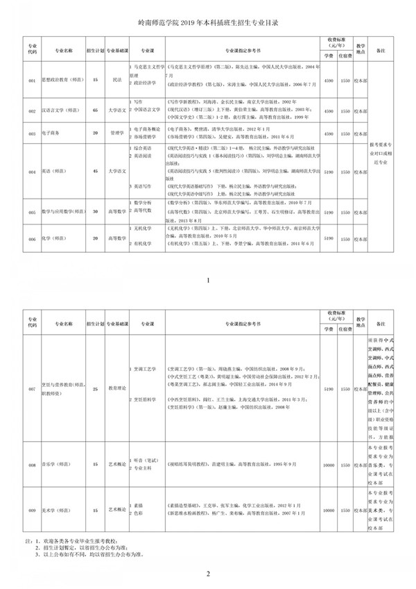 嶺南師范學院專插本要求是什么