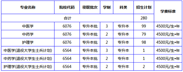 2019年南阳理工学院专升本学费是多少？(图1)