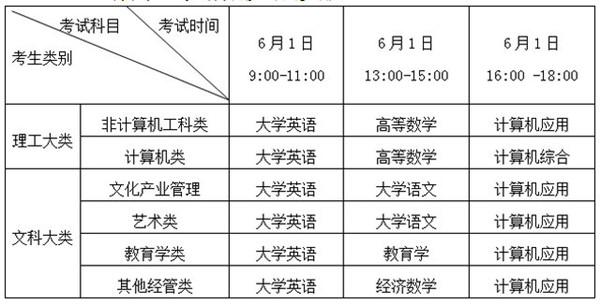 2019年成都紡織高等專(zhuān)科學(xué)校專(zhuān)升本報(bào)名安排（2020考生可參考）(圖1)