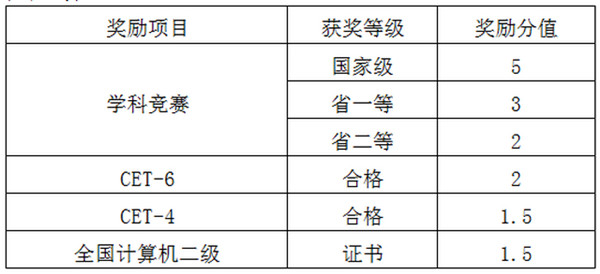 2019年成都紡織高等專(zhuān)科學(xué)校專(zhuān)升本報(bào)名安排（2020考生可參考）(圖3)