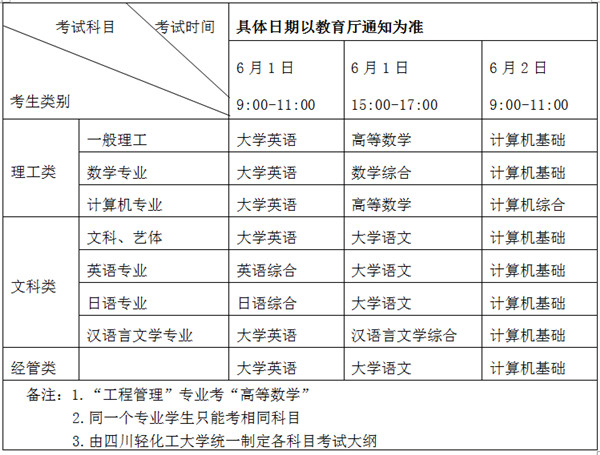 2019年成都紡織高等專(zhuān)科學(xué)校專(zhuān)升本報(bào)名安排（2020考生可參考）(圖4)