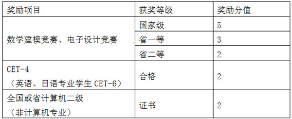 2019年成都紡織高等專(zhuān)科學(xué)校專(zhuān)升本報(bào)名安排（2020考生可參考）(圖5)