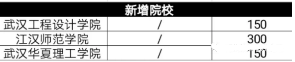 2018-2019年湖南专升本院校招生计划对比(图3)