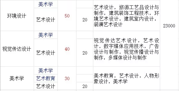 云南师范大学商学院2018-2019年专升本招生计划对比表(图3)