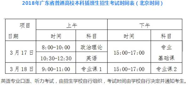 2018年专插本考试时间