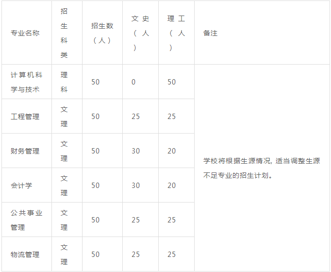 專科升本科貴州大學(xué)招生簡章(圖1)