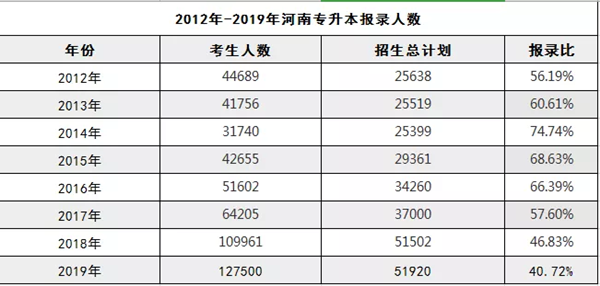 河南專升本考試難嗎？(圖1)