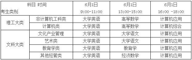 2019年四川華新現(xiàn)代職業(yè)學(xué)院跨校專升本報名和考試時間(圖1)