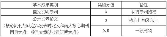 2019年四川華新現(xiàn)代職業(yè)學(xué)院跨校專升本報名和考試時間(圖2)