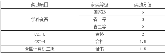 2019年四川華新現(xiàn)代職業(yè)學(xué)院跨校專升本報名和考試時間(圖3)