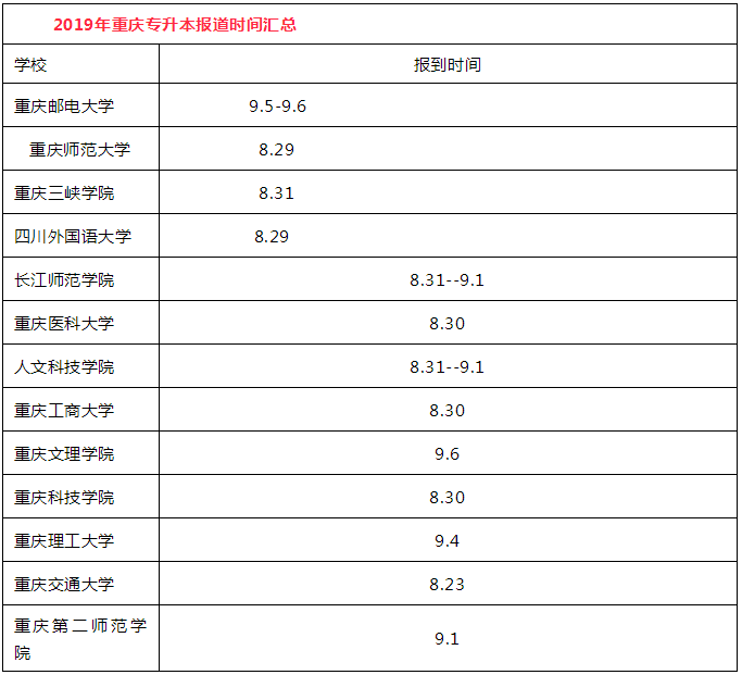 2019年重慶專升本院校報(bào)道時間(圖1)