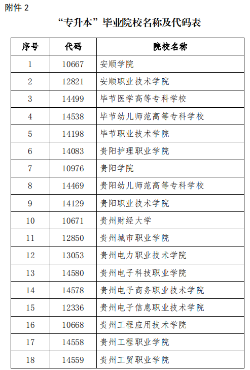 貴州興義民族師范學(xué)院專升本考試招生簡章(圖3)