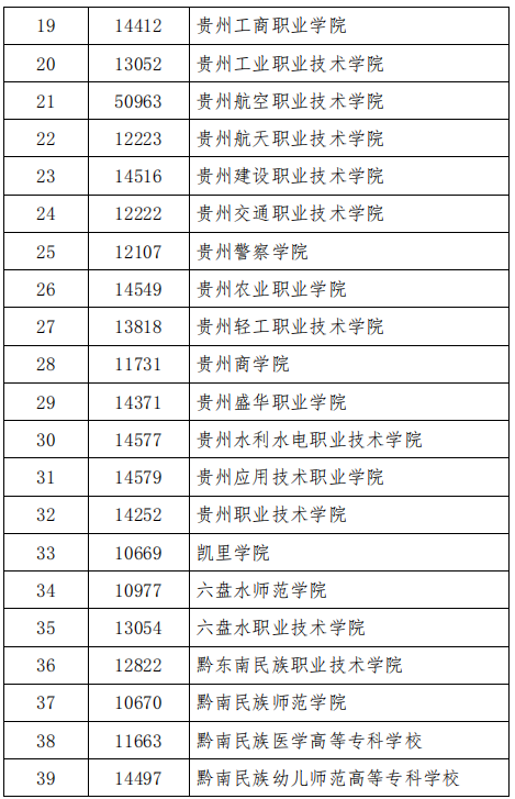 貴州興義民族師范學(xué)院專升本考試招生簡章(圖4)