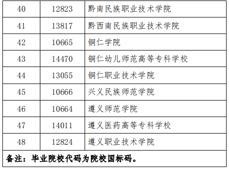 貴州興義民族師范學(xué)院專升本考試招生簡章(圖5)