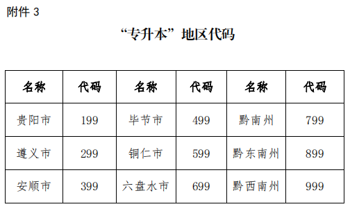 貴州興義民族師范學(xué)院專升本考試招生簡章(圖6)