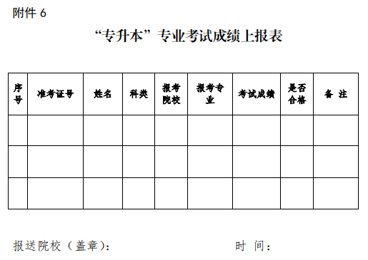 貴州興義民族師范學(xué)院專升本考試招生簡章(圖9)