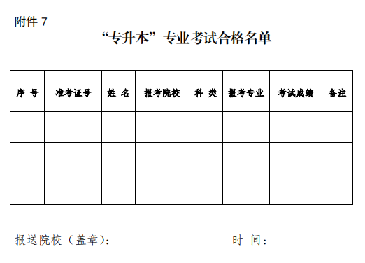 貴州興義民族師范學(xué)院專升本考試招生簡章(圖10)