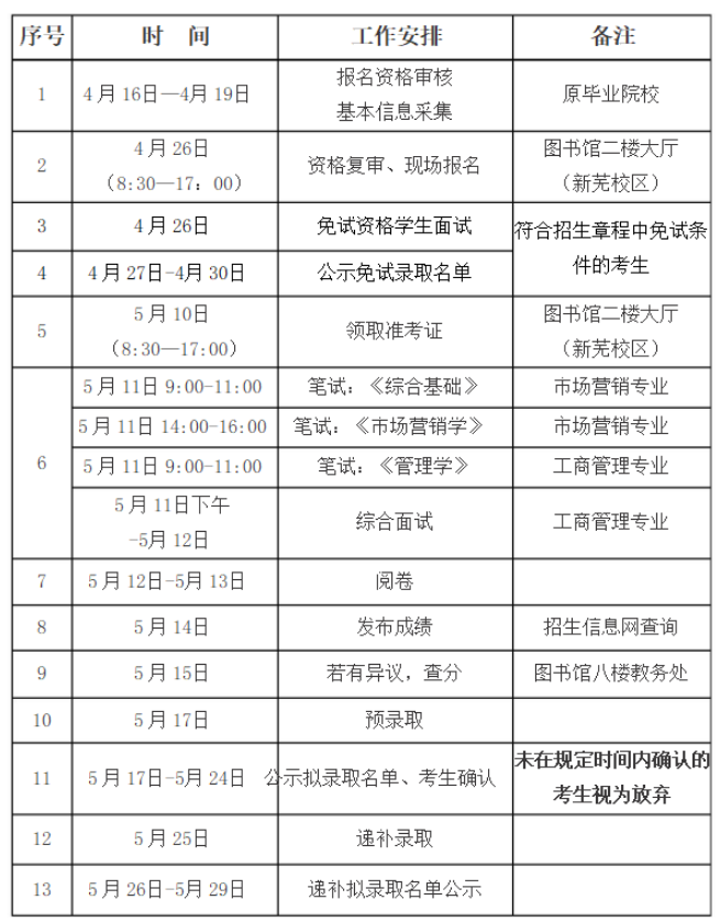 安徽信息工程學(xué)院專升本報名流程(圖1)