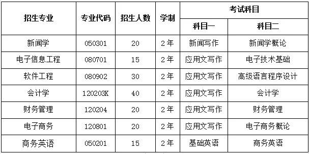 湖南武漢晴川學(xué)院專升本考試招生簡(jiǎn)章(圖1)