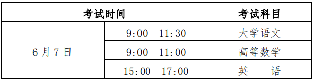 贵州兴义民族师范学院专升本考试考试时间(图1)