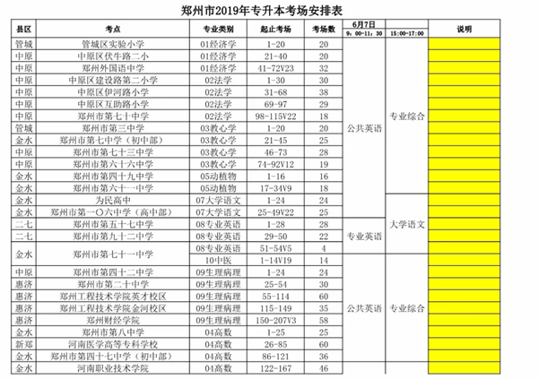 河南专升本考试考场在哪(图1)