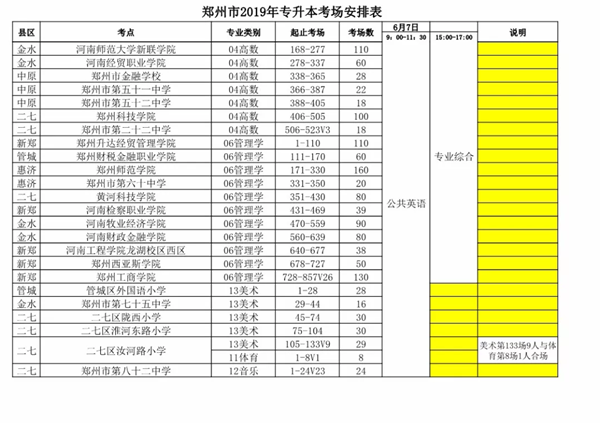 河南专升本考试考场在哪(图2)