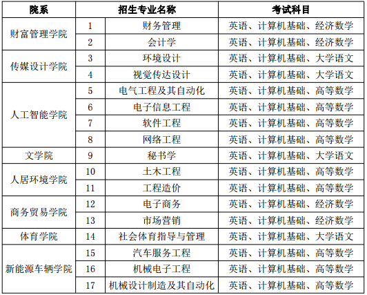 2019年江西南昌工學(xué)院專升本考試招生簡章(圖3)