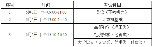 江西南昌工学院专升本考试时间(图1)