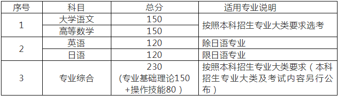 江蘇專轉(zhuǎn)本考試新政策