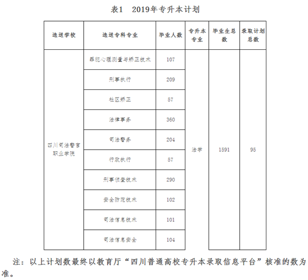 2019年四川司法警官职业学院专升本对口本科院校招生计划(图1)