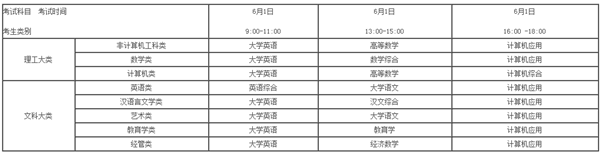 2019年西华大学专升本考试时间(图1)