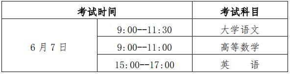 貴州統(tǒng)招專升本考試招生政策 (圖1)