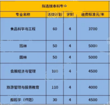 重慶文理學院專升本學費一般多少？(圖1)