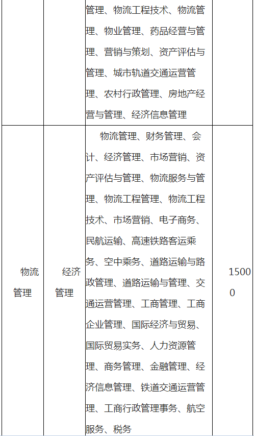 云南師范大學(xué)文理學(xué)院專升本學(xué)費(fèi)一般多少？(圖4)