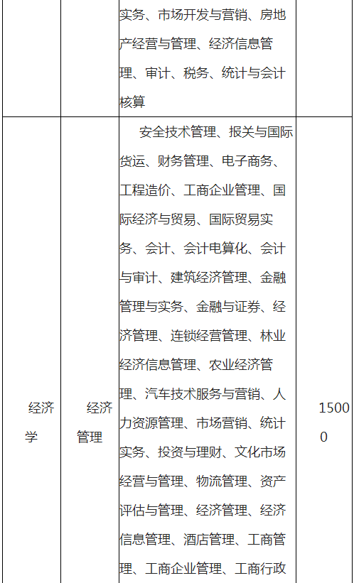 云南師范大學(xué)文理學(xué)院專升本學(xué)費(fèi)一般多少？(圖8)